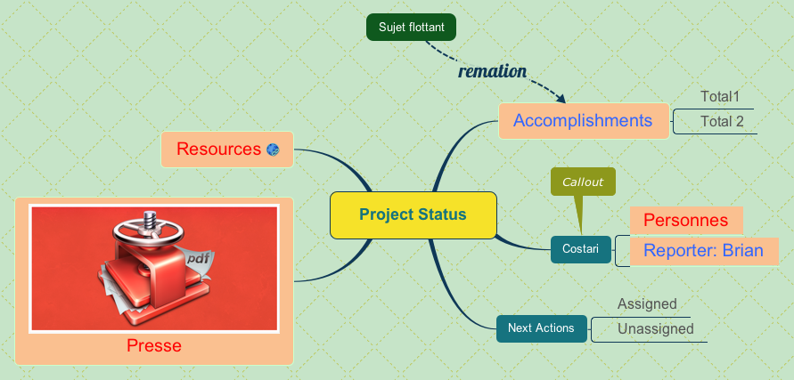 Project Status - XMind - Mind Mapping Software
