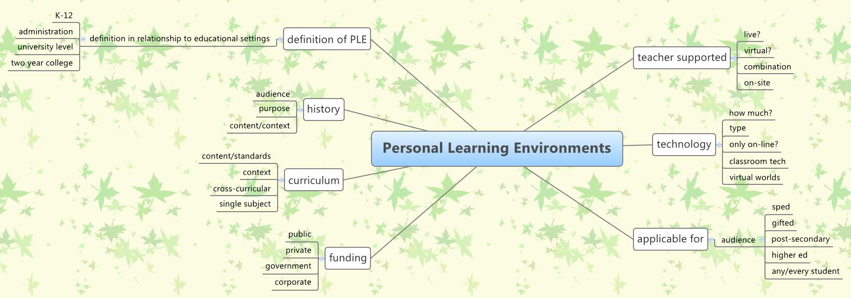 Personal Learning Environments XMind Mind Mapping Software