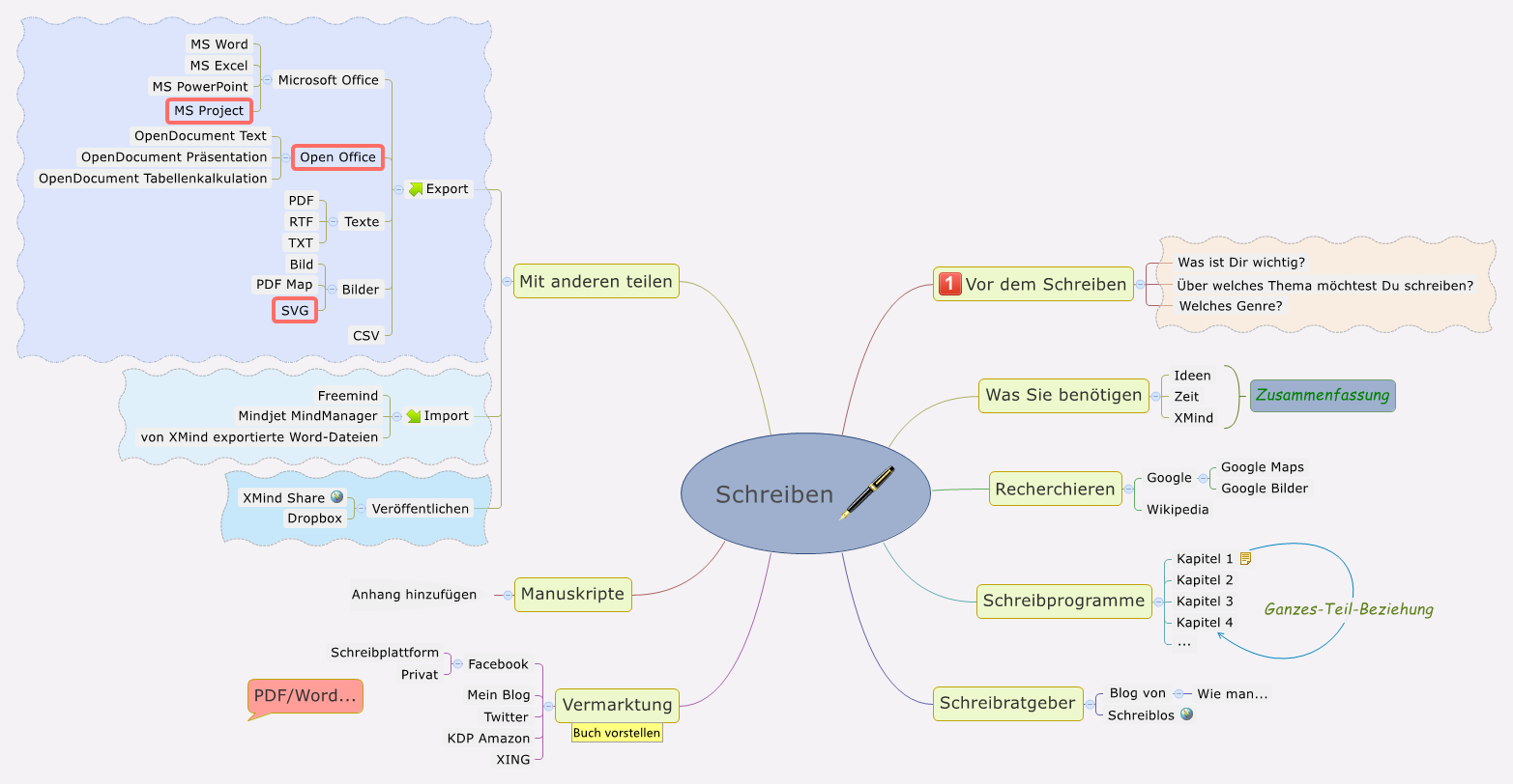 Schreiben xmind mind mapping software