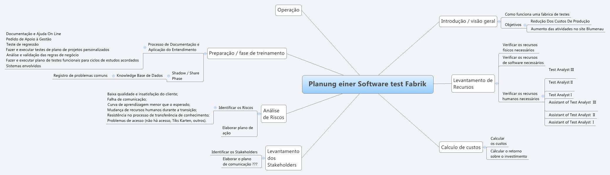 Planung einer Software test Fabrik | viviane.reiter - Xmind
