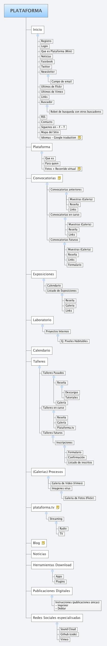 PLATAFORMA - XMind - Mind Mapping Software