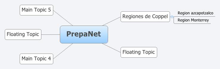 Prepanet PrepaNet | Sergio Estrada - Xmind