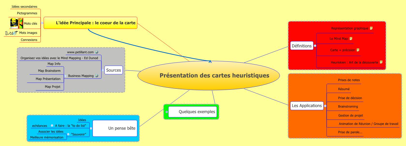Présentation des cartes heuristiques - XMind - Mind Mapping Software