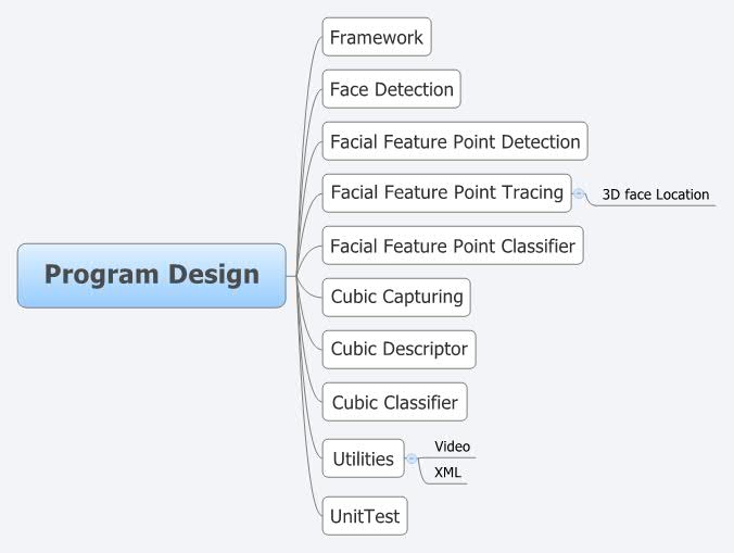 Program Design - Xmind - Mind Mapping Software