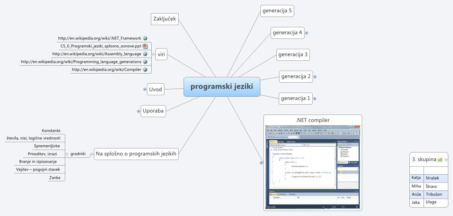 programski jeziki - Xmind - Mind Mapping Software