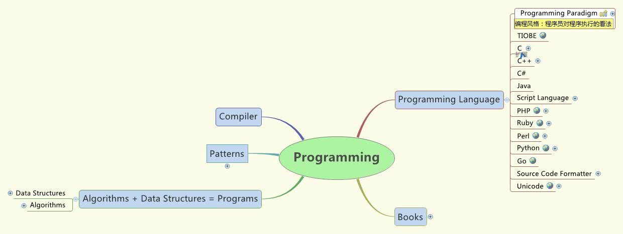 Programming - XMind - Mind Mapping Software