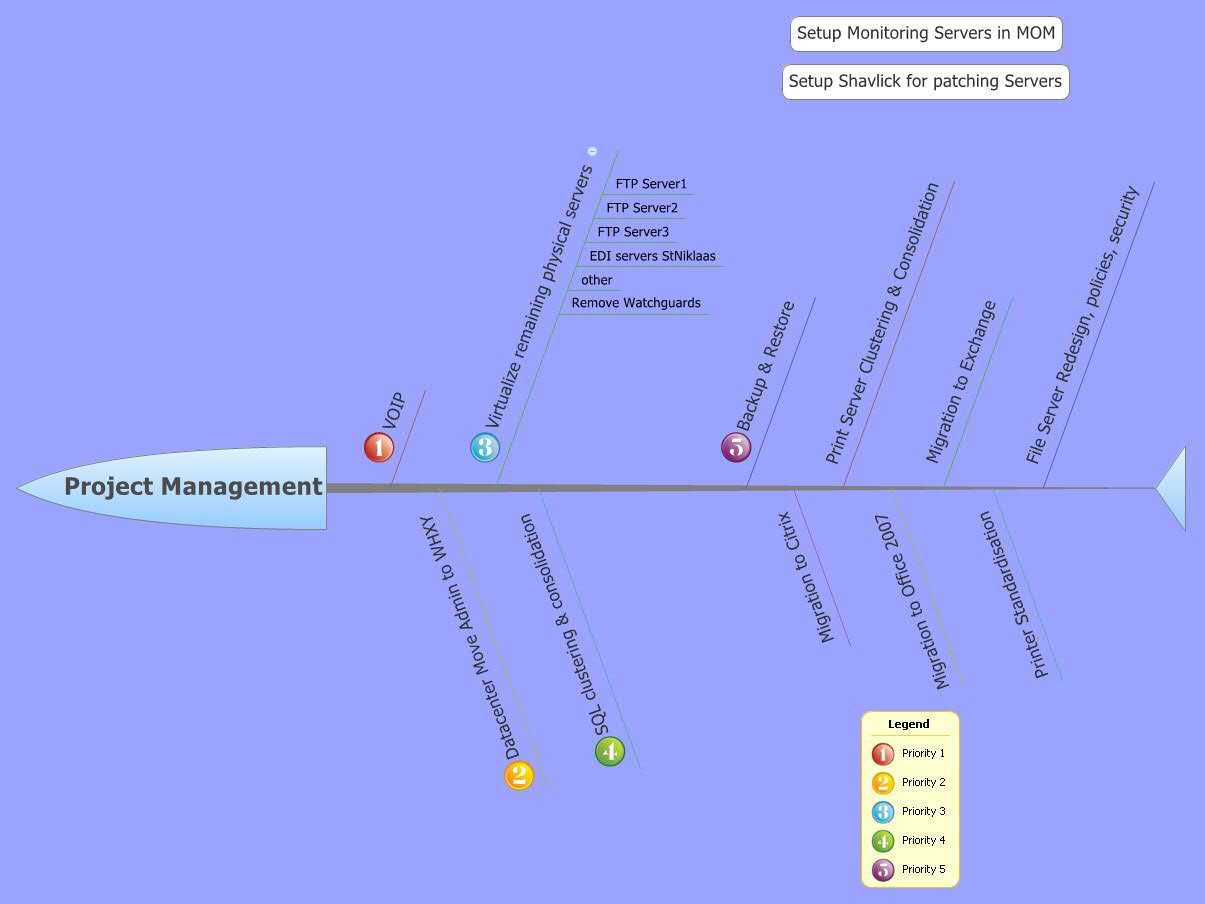 XMind Share XMind Mind Mapping Software