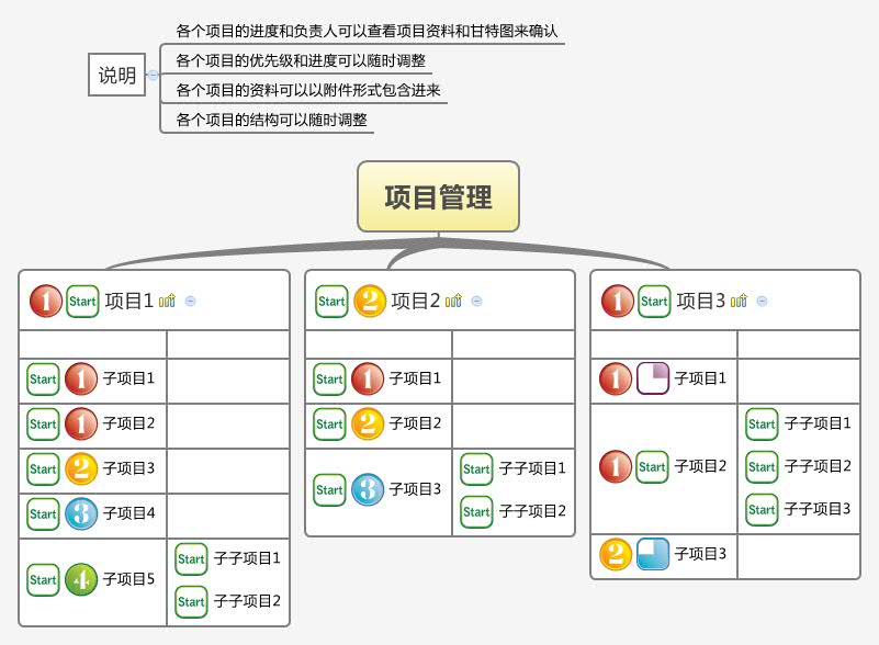 项目管理 | RD RD - Xmind