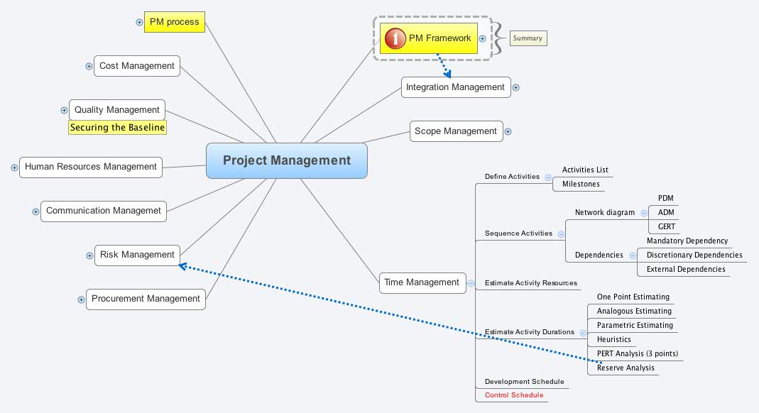 Project Management XMind Mind Mapping Software