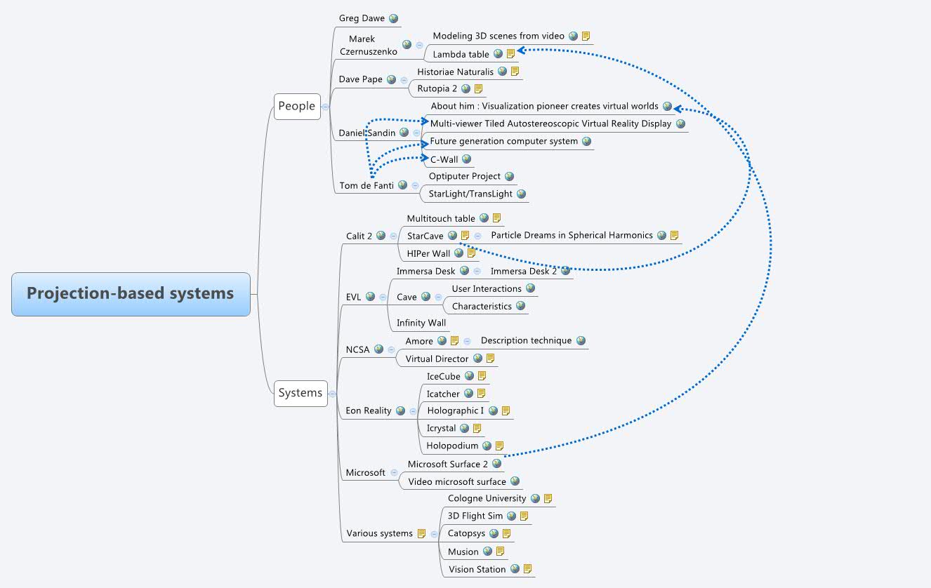 Xmind Share - Xmind - Mind Mapping Software