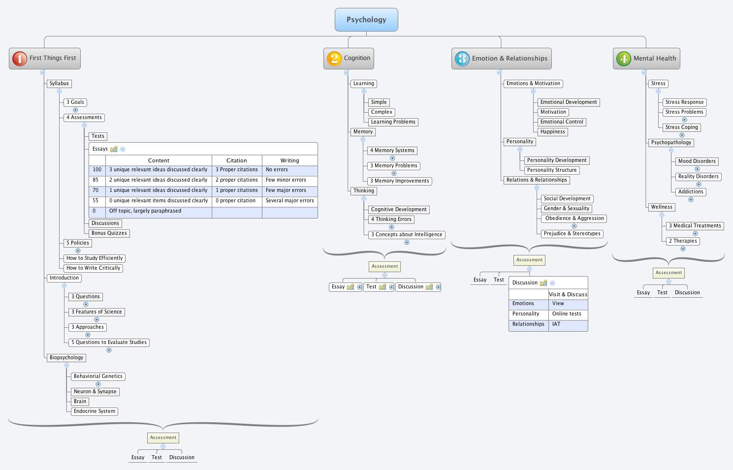 Psychology - XMind - Mind Mapping Software