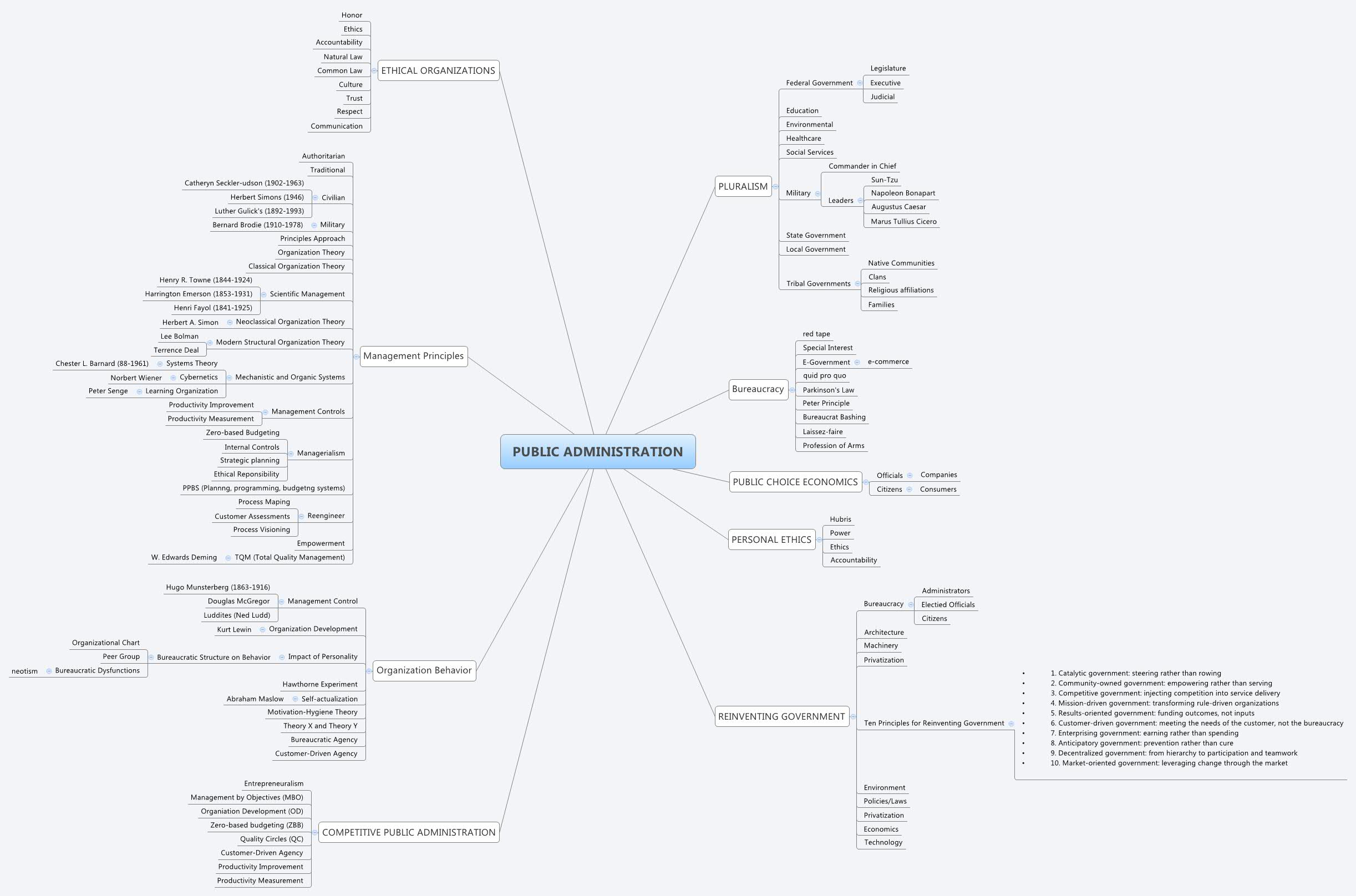 xmind-share-xmind-mind-mapping-software