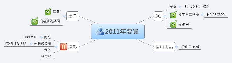 2011年要買 - XMind - Mind Mapping Software