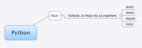 Python - XMind - Mind Mapping Software