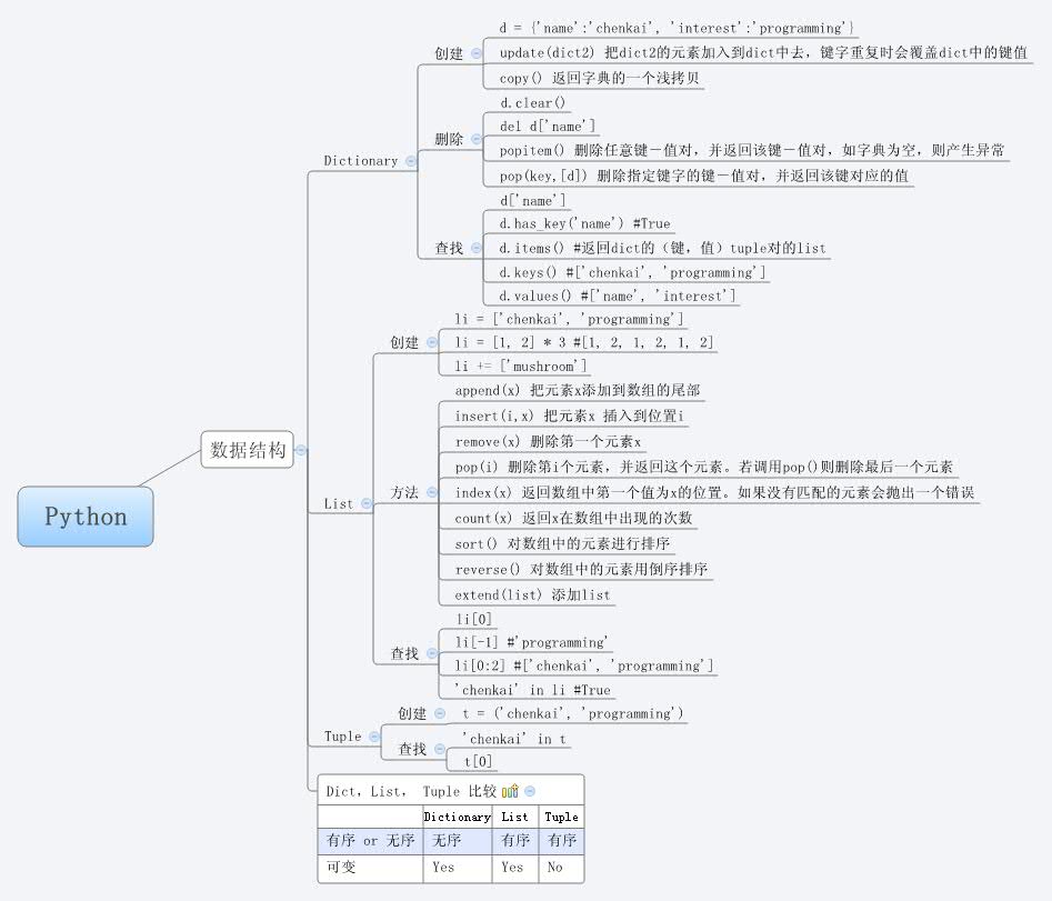 Xmind Share - Xmind - Mind Mapping App