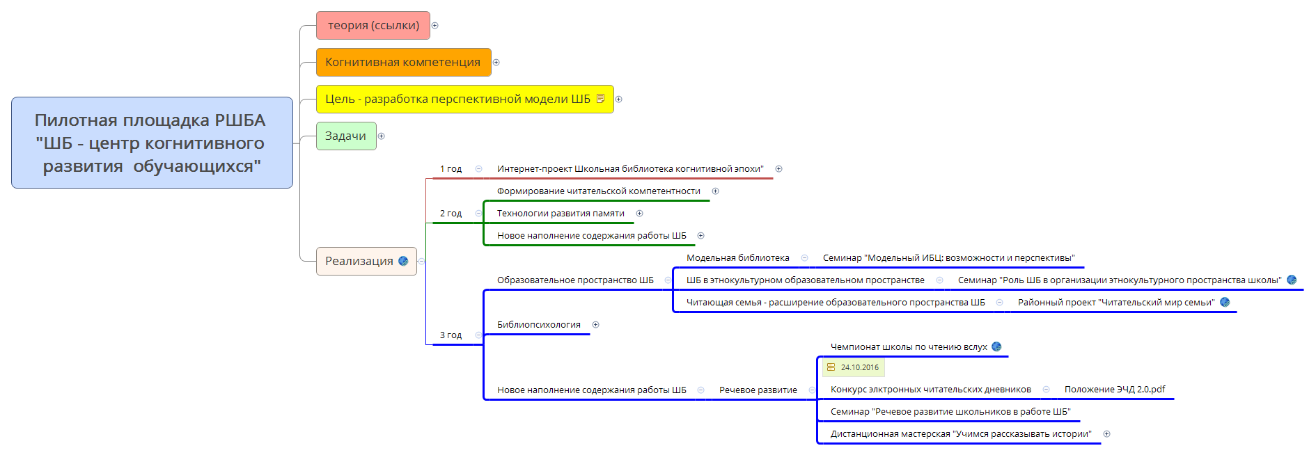 Пилотная площадка РШБА "ШБ - центр когнитивного развития обучающихся ...