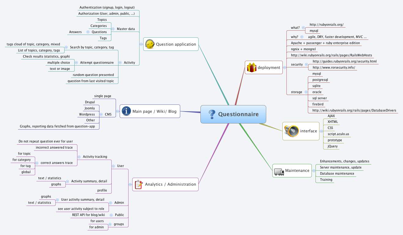 Идеи для интеллектуальных карт. Mind map приложения. Лучшие программы mindmap. Xmind интеллект карта. Mindmap сайта.