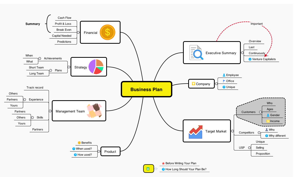 商业计划 - XMind - Mind Mapping Software
