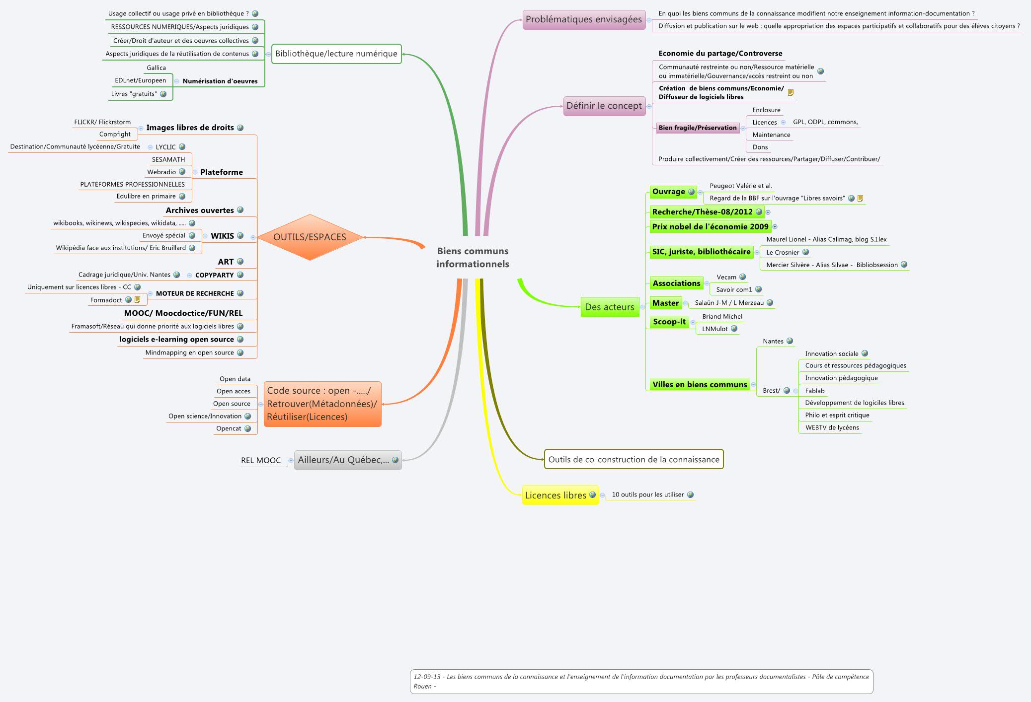 Rumeurs et complots XMind Mind Mapping Software