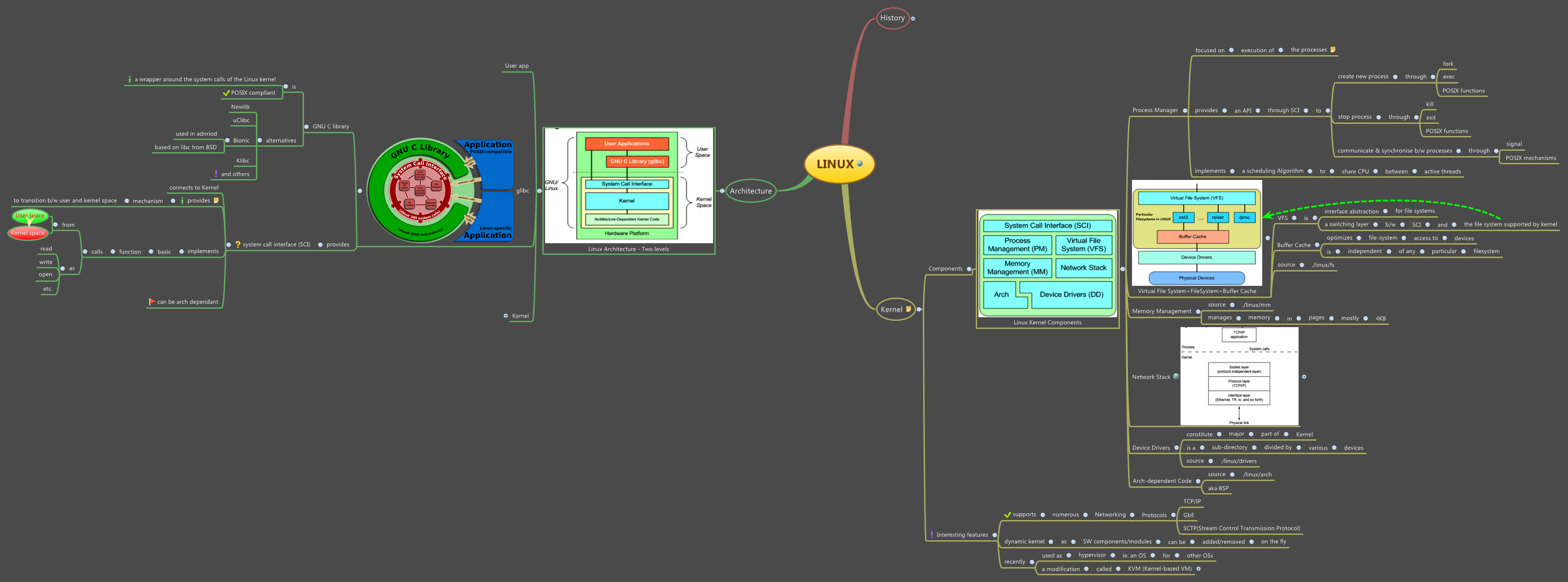 LINUX XMind Mind Mapping Software