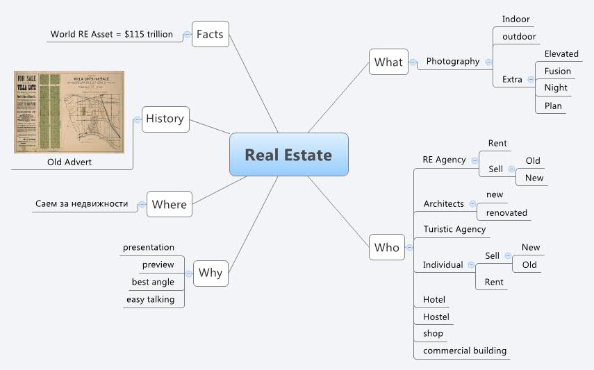 Real Estate Xmind Mind Mapping App