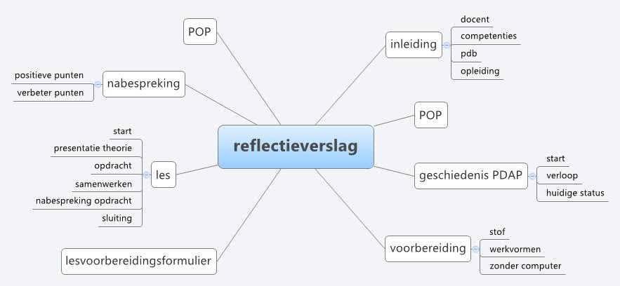 Reflectieverslag Foto