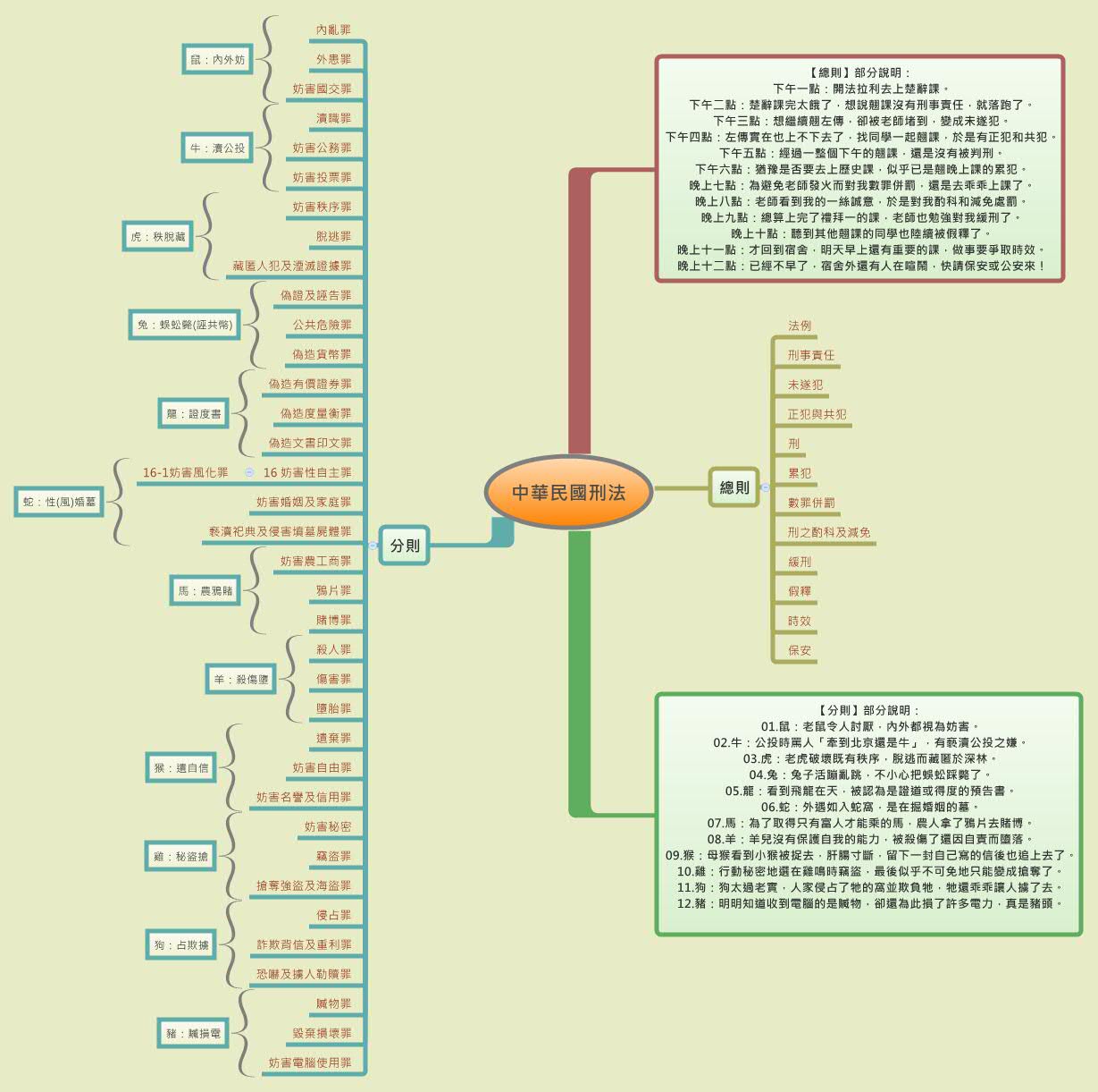 中華民國刑法 - XMind - Mind Mapping Software