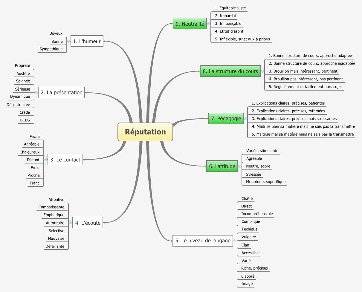 Réputation ebruyndo Xmind