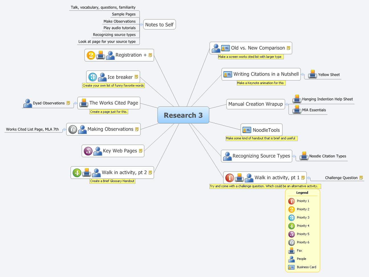 XMind Share - XMind - Mind Mapping Software