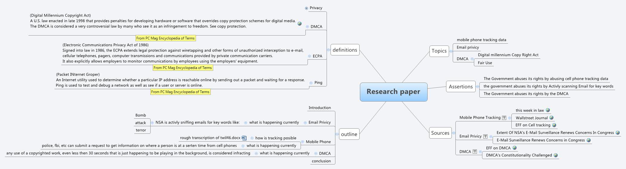 XMind Share - XMind - Mind Mapping Software