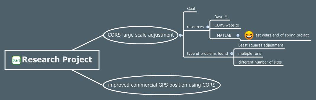 Research Project - XMind - Mind Mapping Software