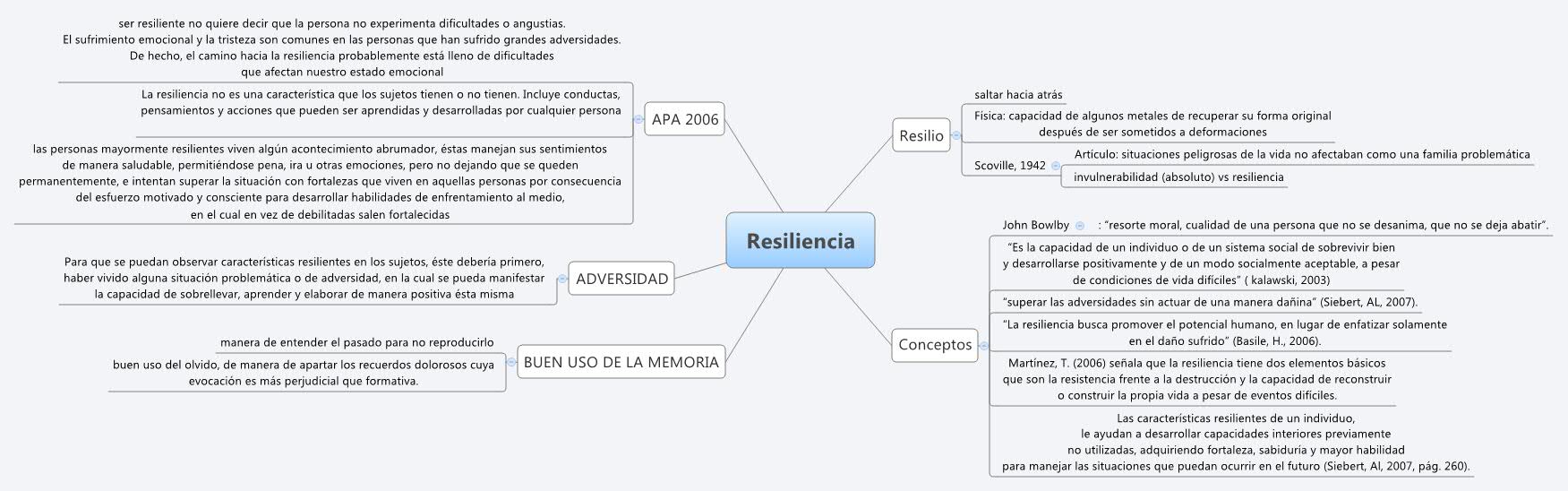 Xmind Share Xmind Mind Mapping App