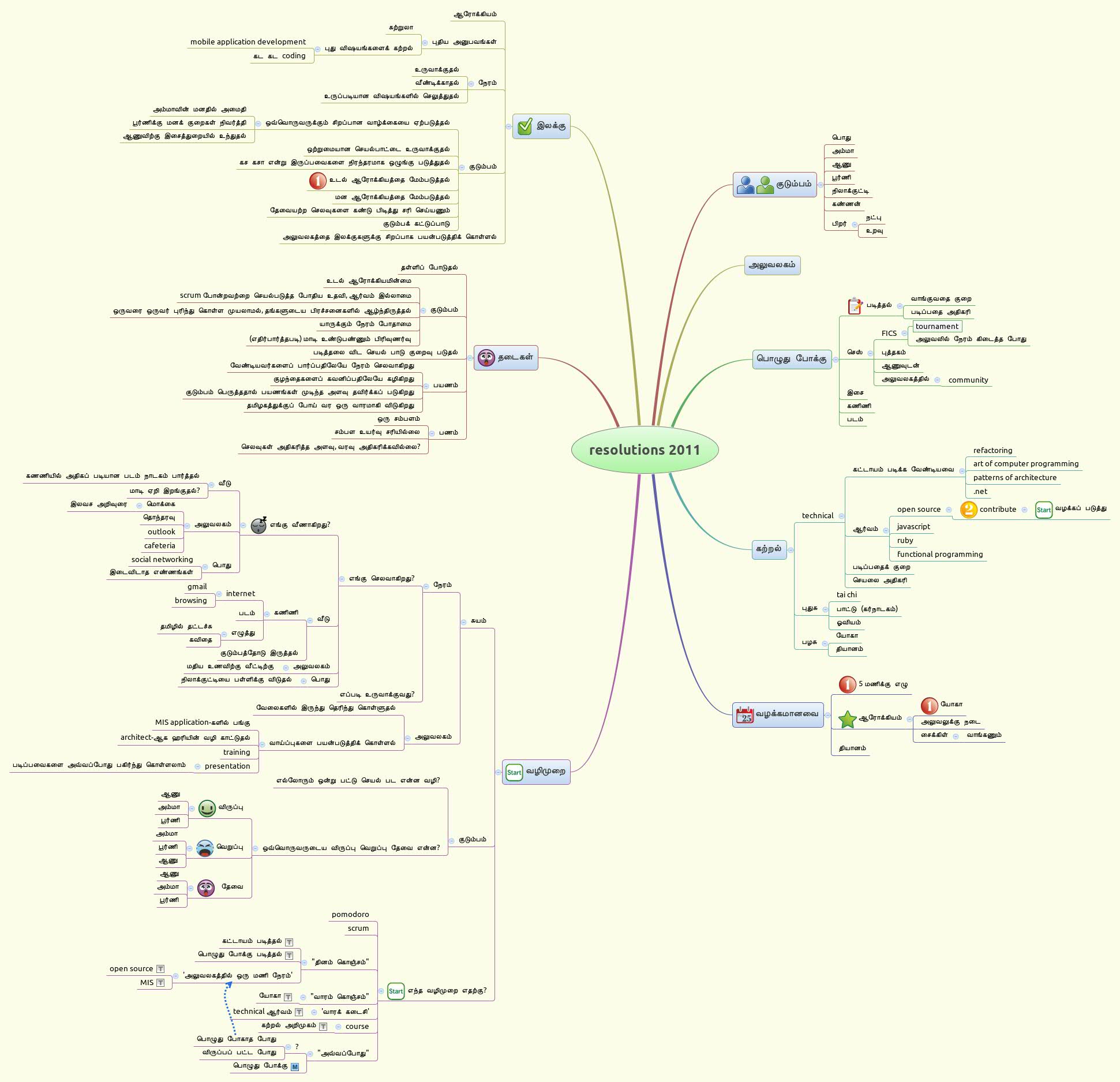 resolutions 2011 - XMind - Mind Mapping Software