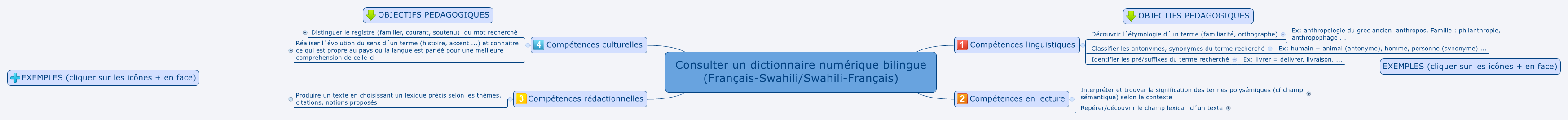 Consulter Un Dictionnaire Numerique Bilingue Francais