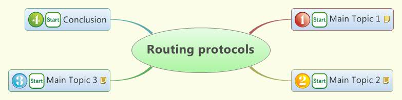 Routing protocols - XMind - Mind Mapping Software