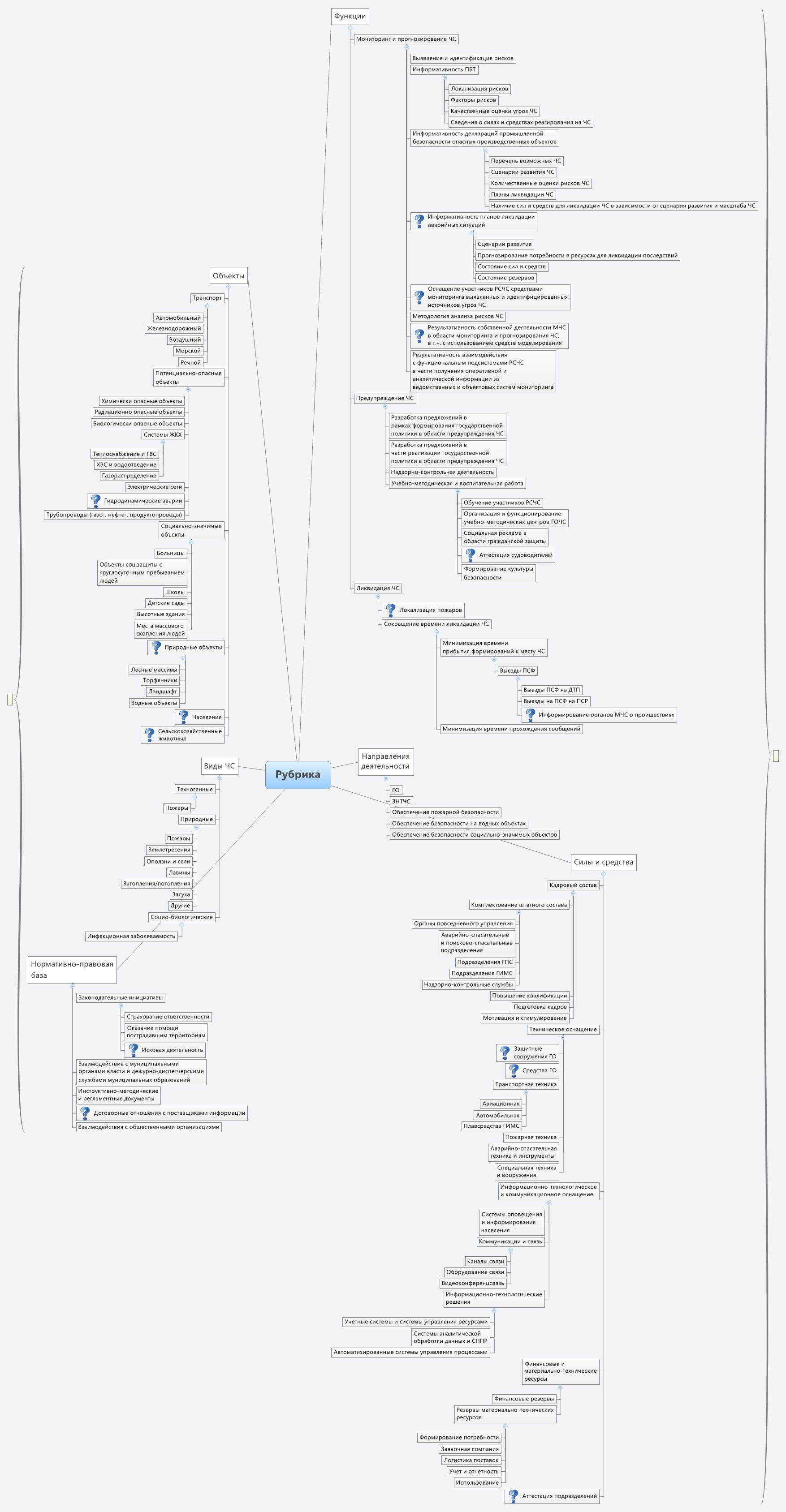Рубрика | nsushko - Xmind