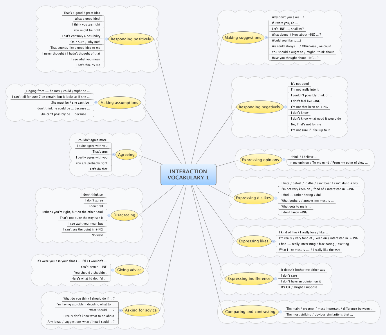 Linking words XMind Mind Mapping Software