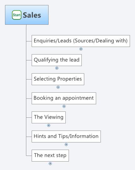 Sales | homelife - Xmind