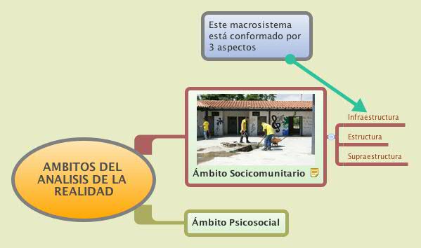 AMBITOS DEL ANALISIS DE LA REALIDAD - Xmind - Mind Mapping App