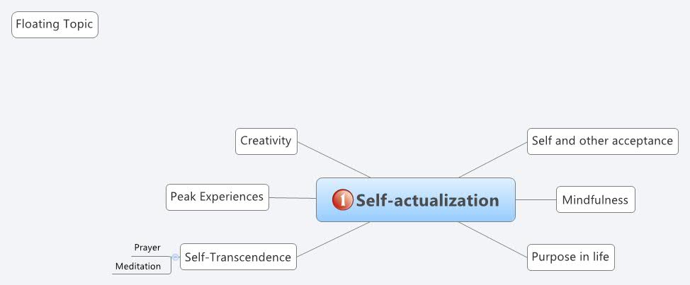 Self Actualization Xmind Mind Mapping Software