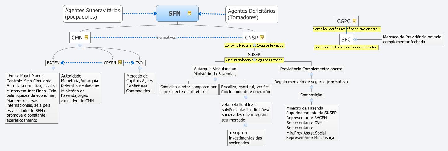 sfn-xmind-mind-mapping-software