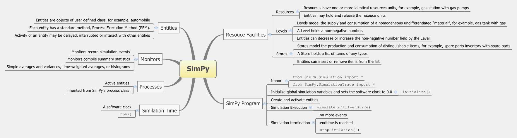 SimPy | Hua Ni - Xmind