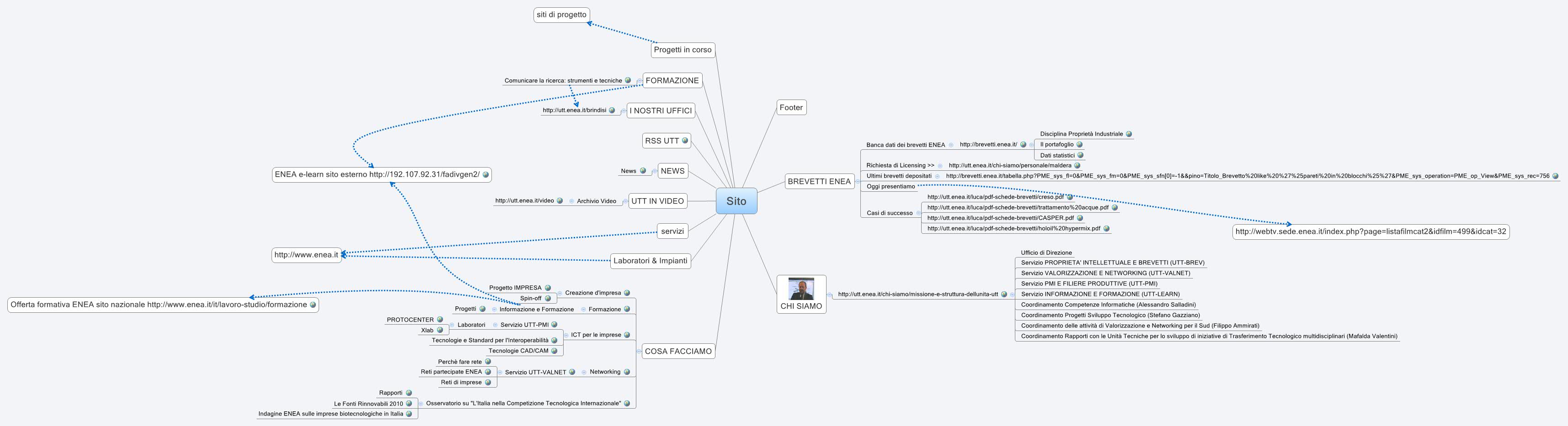 Sito - XMind - Mind Mapping Software