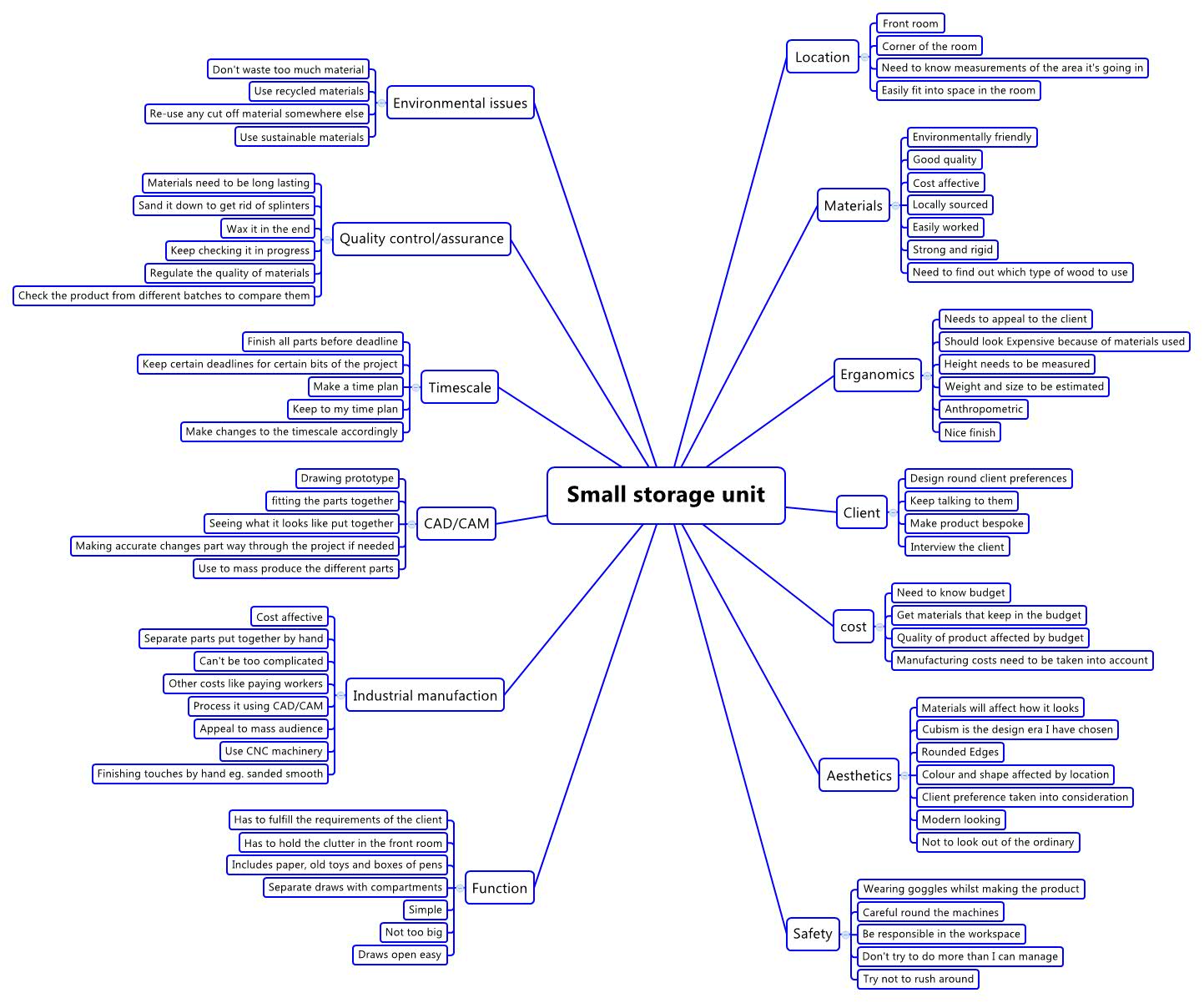 Small storage unit Callum Heys Xmind