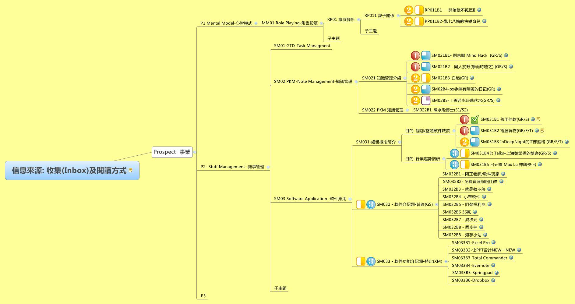  Inbox Xmind Mind Mapping App