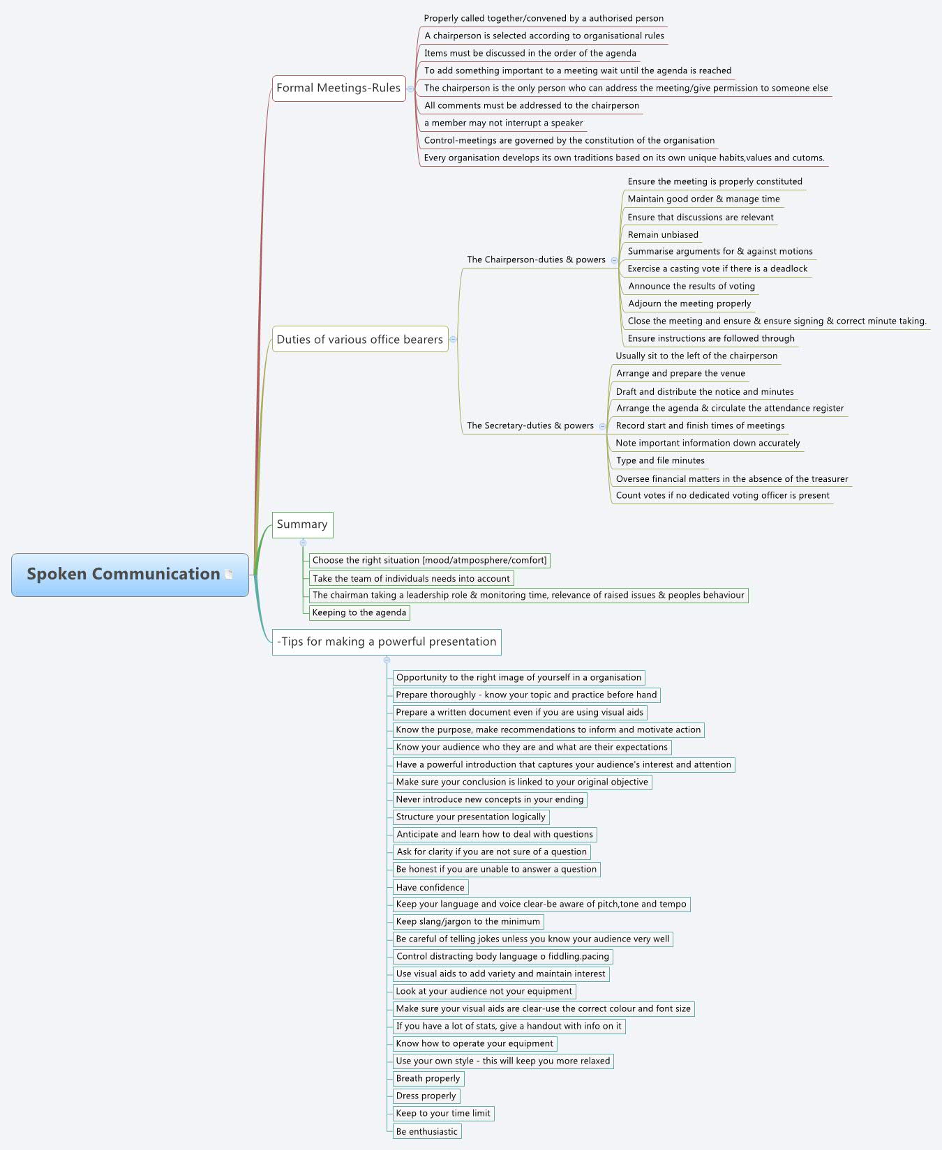 Spoken Communication XMind Mind Mapping Software