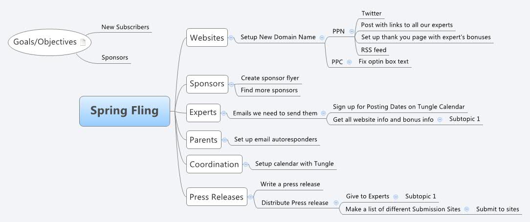 Xmind Share - Xmind - Mind Mapping App