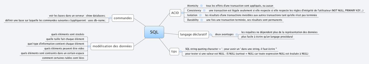SQL - XMind - Mind Mapping Software