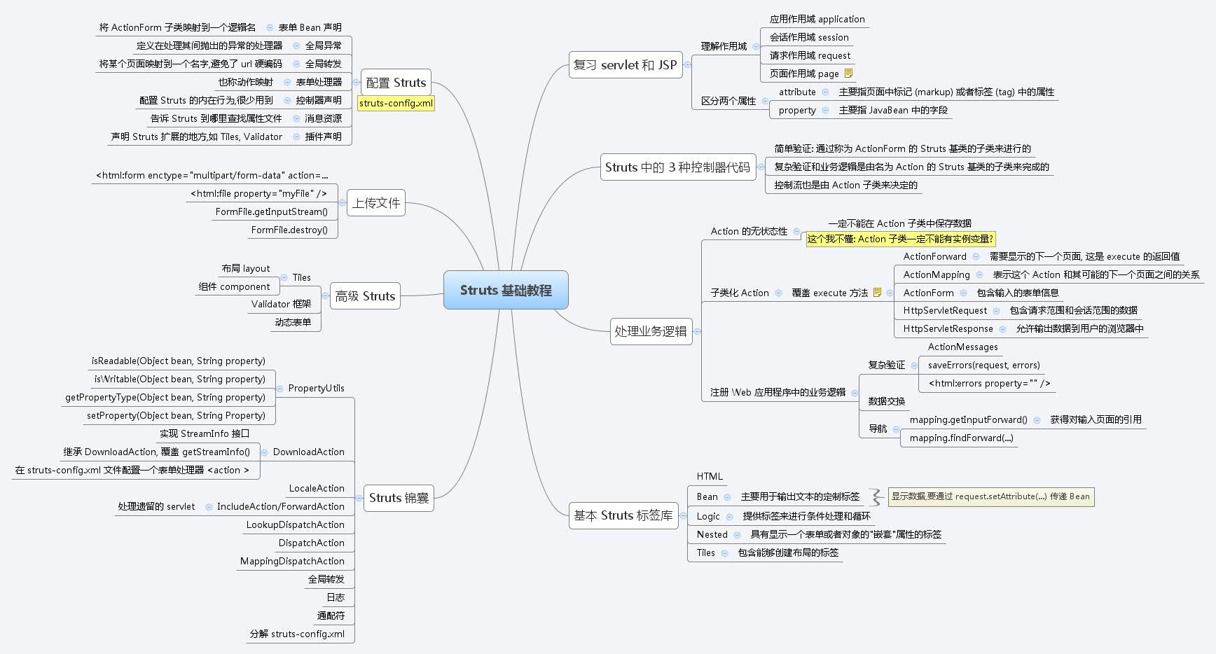 Org.apache.struts.action.actionmessages