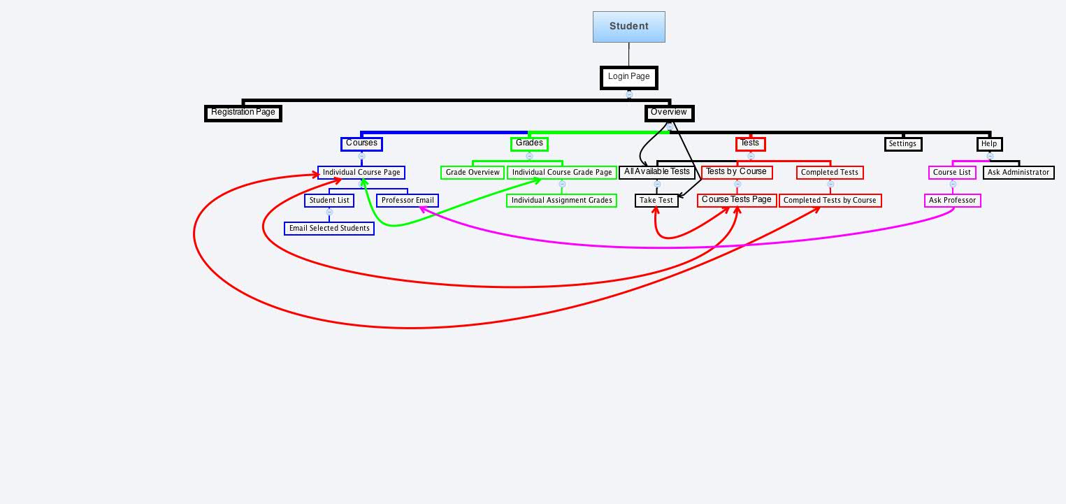 Student - Xmind - Mind Mapping App